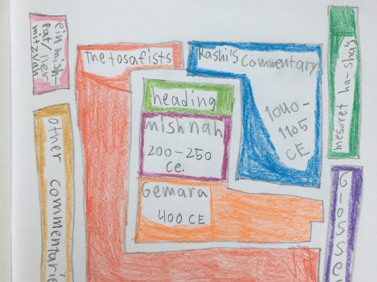 Rome to Rashi: A Waldorf Jewish History&nbsp;Block